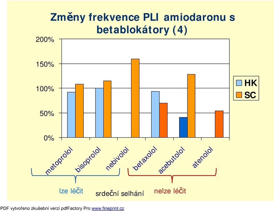 metoprolol bisoprolol nebivolol betaxolol