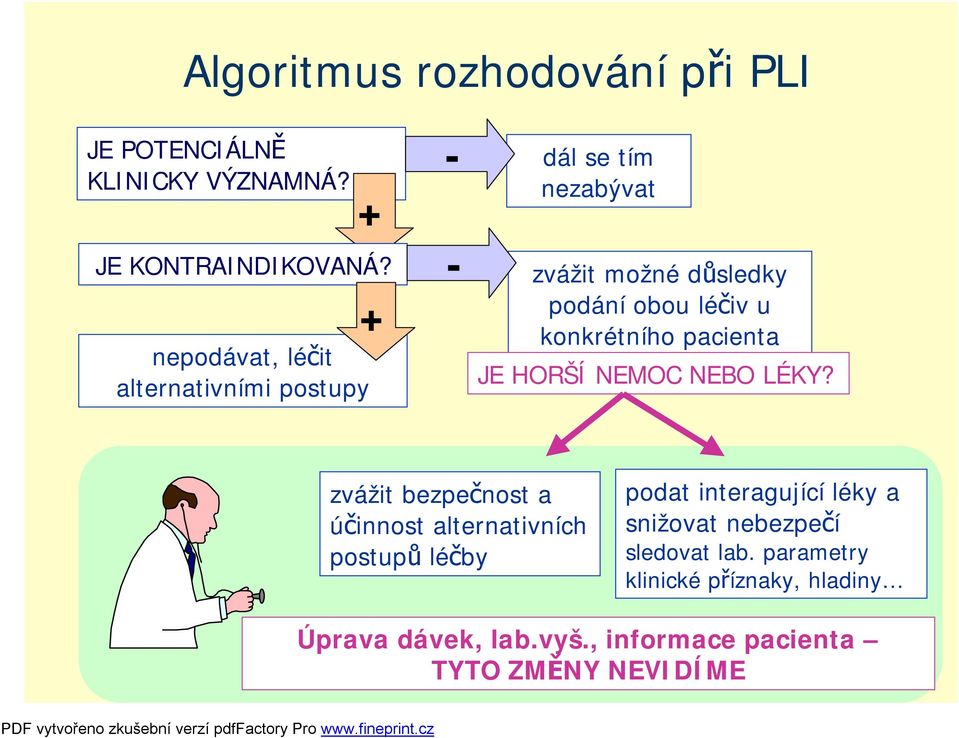 konkrétního pacienta JE HORŠÍ NEMOC NEBO LÉKY?