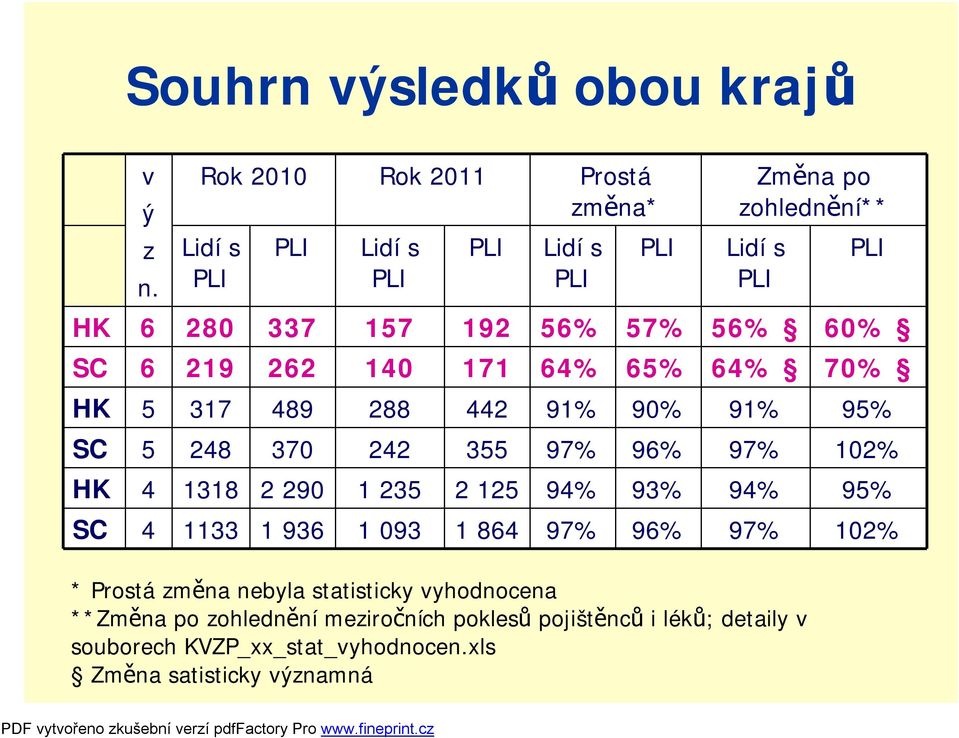 56% 60% SC 6 219 262 140 171 64% 65% 64% 70% HK 5 317 489 288 442 91% 90% 91% 95% SC 5 248 370 242 355 97% 96% 97% 102% HK 4 1318 2 290 1 235