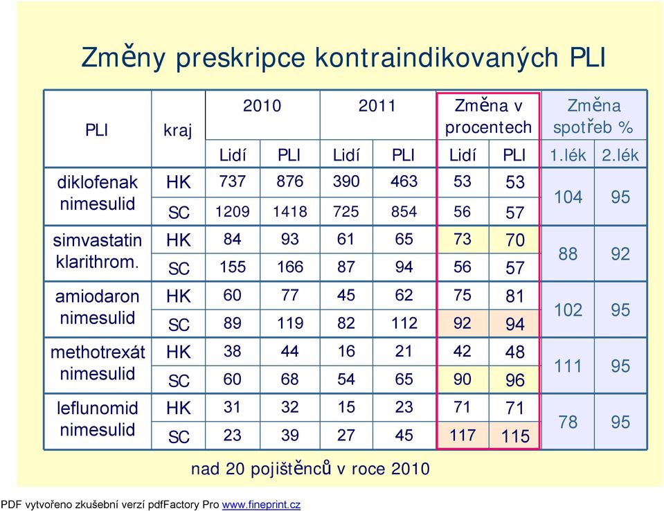 Lidí PLI 1.lék 2.