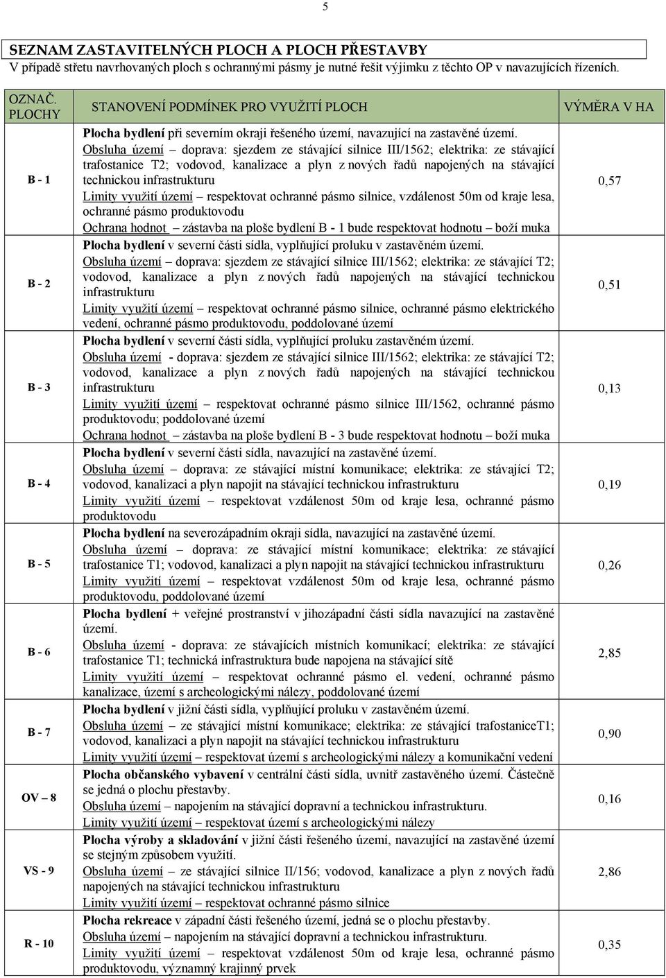 Obsluha území doprava: sjezdem ze stávající silnice III/1562; elektrika: ze stávající trafostanice T2; vodovod, kanalizace a plyn z nových řadů napojených na stávající technickou infrastrukturu