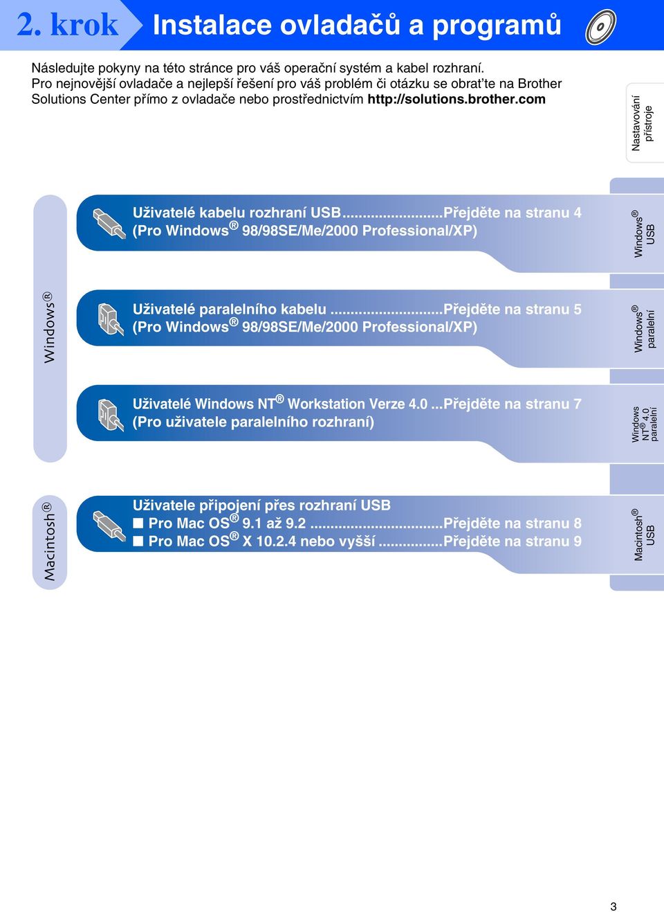 com Nastavování přístroje Uživatelé kabelu rozhraní USB...Přejděte na stranu 4 (Pro 98/98SE/Me/2000 Professional/XP) USB Uživatelé ho kabelu.