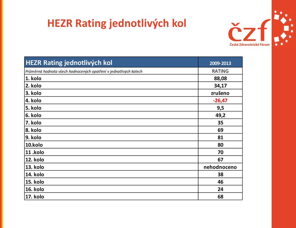 kolo 7. kolo 8. kolo 9. kolo 10.kolo 11.kolo 12. kolo 13. kolo 14. kolo 15. kolo 16.