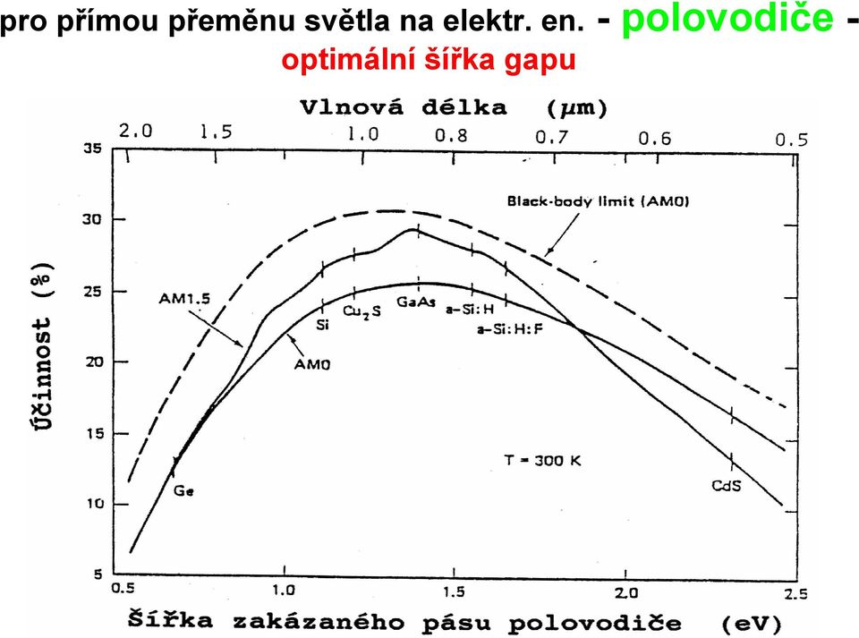 en. - polovodiče -