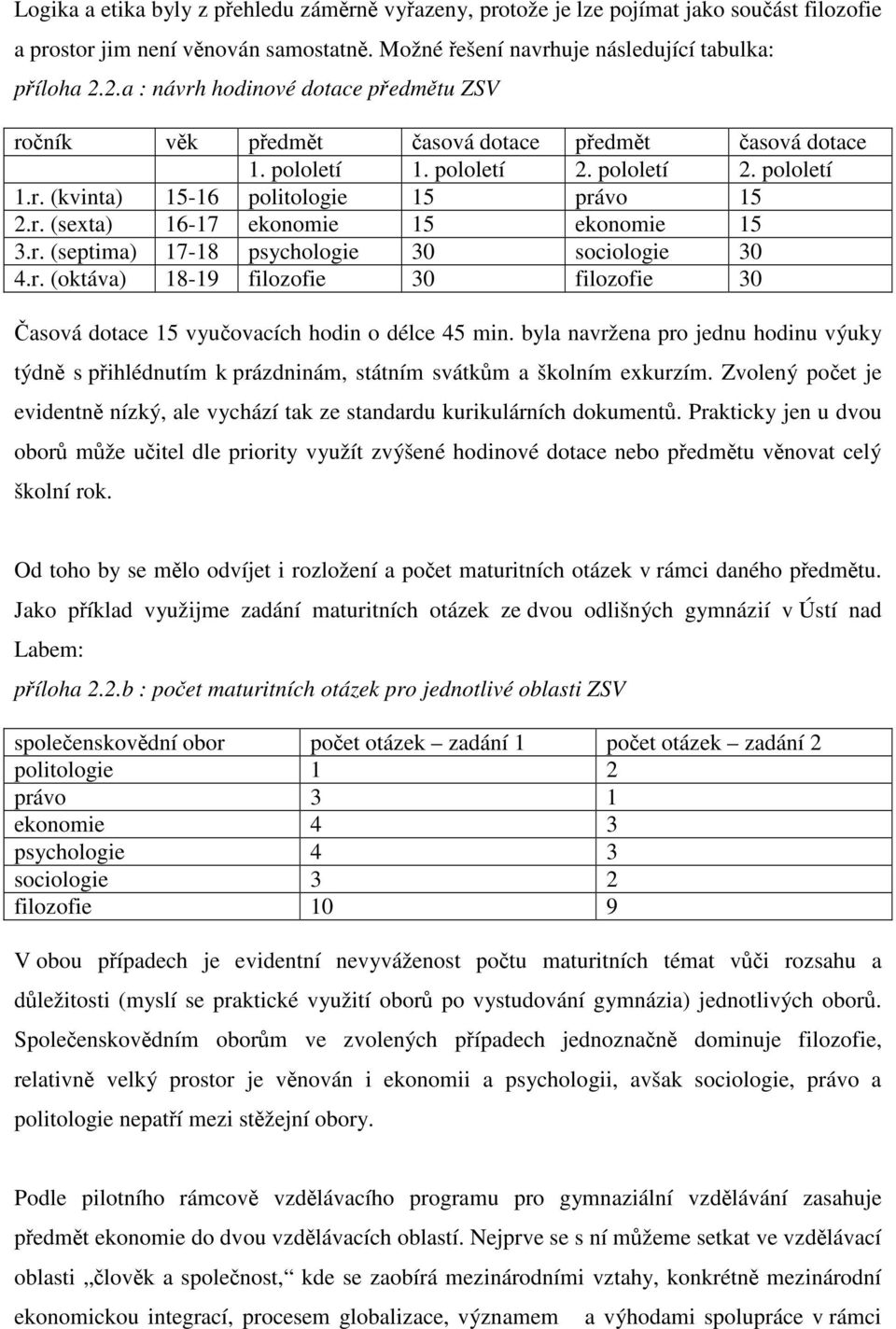 r. (septima) 17-18 psychologie 30 sociologie 30 4.r. (oktáva) 18-19 filozofie 30 filozofie 30 Časová dotace 15 vyučovacích hodin o délce 45 min.