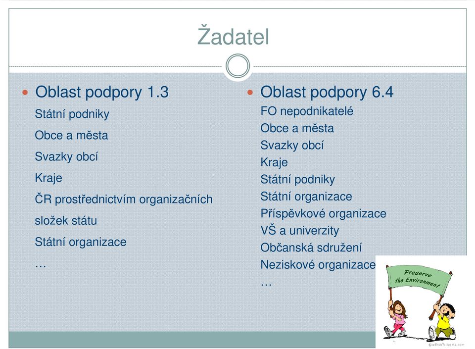 obcí Kraje Kraje Státní podniky ČR prostřednictvím organizačních Státní