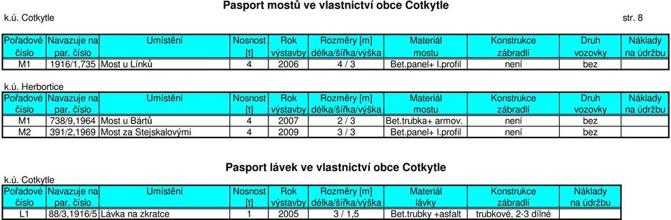 číslo [t] výstavby délka/šířka/výška mostu zábradlí vozovky na údržbu M1 738/9,1964 Most u Bártů 4 2007 2 / 3 Bet.trubka+ armov. není bez M2 391/2,1969 Most za Stejskalovými 4 2009 3 / 3 Bet.panel+ I.