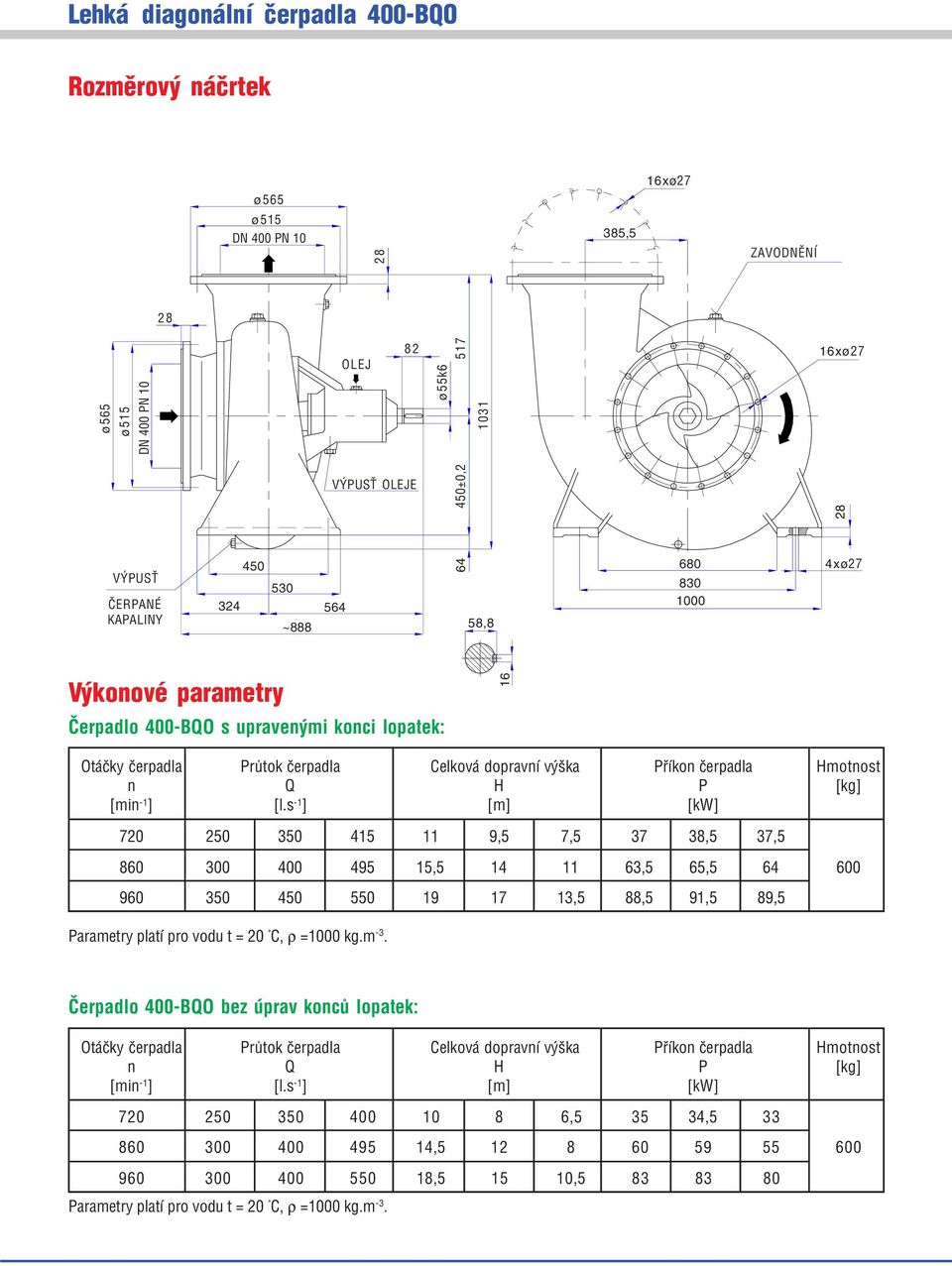 s -1 ] [m] [kw] 720 250 350 415 11 9,5 7,5 37 38,5 37,5 860 300 400 495 15,5 14 11 63,5 65,5 64 600 960 350 450 550 19 17 13,5 88,5 91,5 89,5 Parametry platí pro vodu t = 20 C, ρ =1000 kg.m -3.