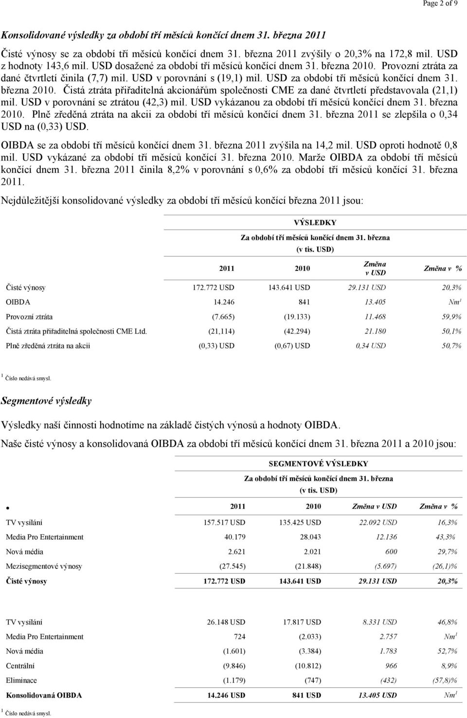 USD za období tří měsíců končící dnem 31. března 2010. Čistá ztráta přiřaditelná akcionářům společnosti CME za dané čtvrtletí představovala (21,1) mil. USD v porovnání se ztrátou (42,3) mil.