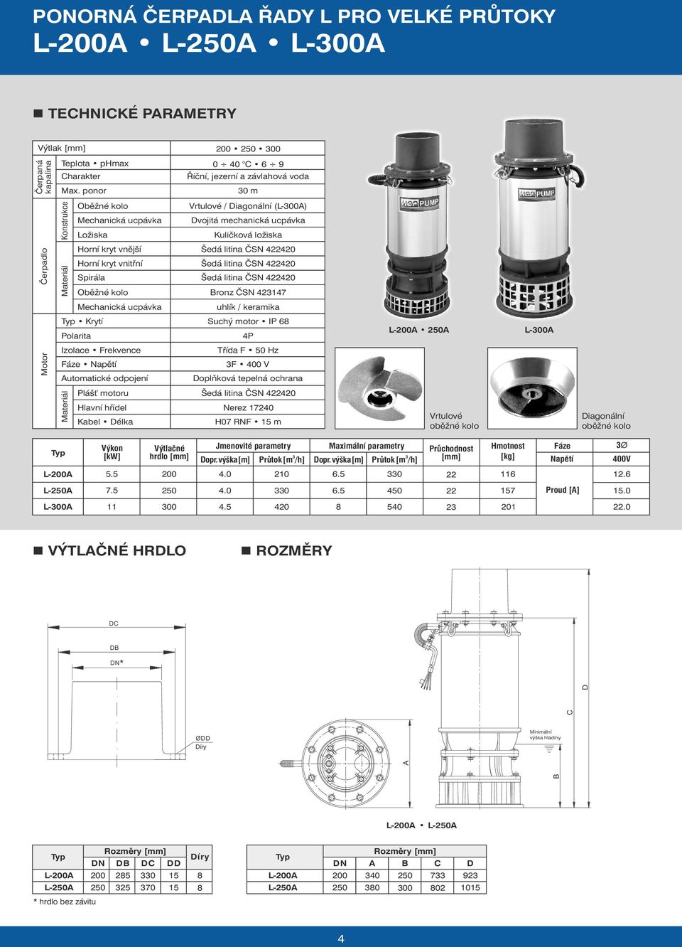 Mechanická ucpávka Krytí Polarita Izolace Frekvence Fáze Napětí Automatické odpojení Bronz ČSN 42147 uhlík / keramika Suchý motor IP 68 4P Třída F 50 Hz F 400 V Doplňková tepelná ochrana L-200A 250A