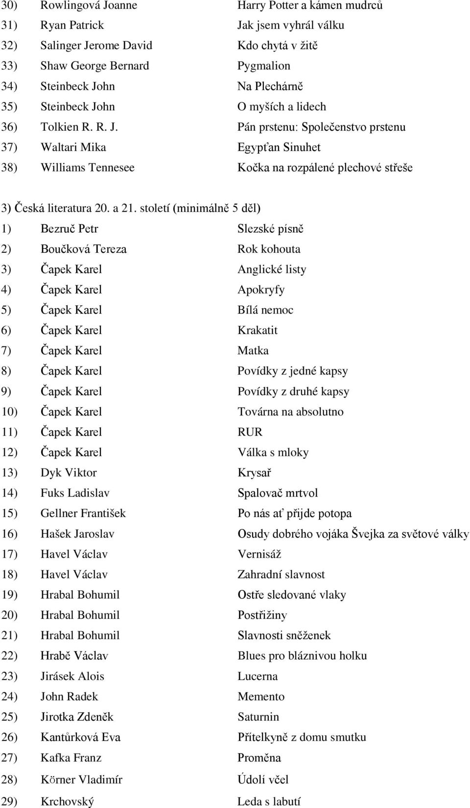 a 21. století (minimálně 5 děl) 1) Bezruč Petr Slezské písně 2) Boučková Tereza Rok kohouta 3) Čapek Karel Anglické listy 4) Čapek Karel Apokryfy 5) Čapek Karel Bílá nemoc 6) Čapek Karel Krakatit 7)