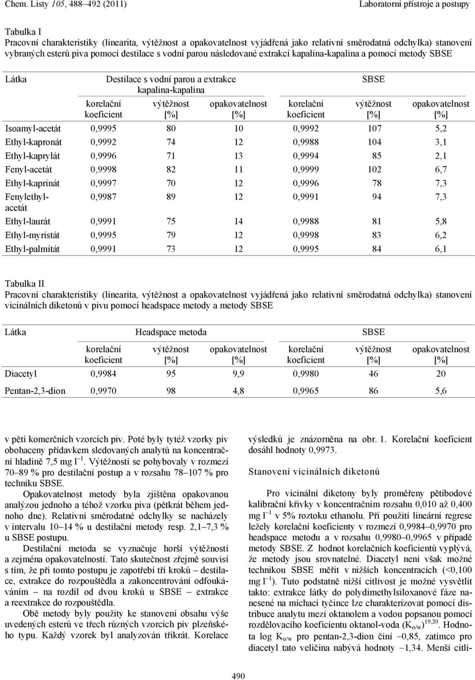 5% roztoku ethanolu. Při použití lineární regrese ležely y v rozmezí 0,9984 0,9970 pro headspace metodu a v rozsahu 0,9980 0,9965 v případě metody SBSE.