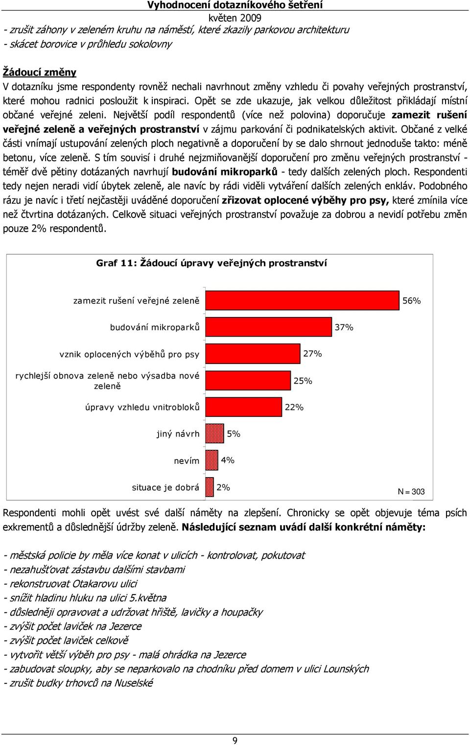 Největší podíl respondentů (více než polovina) doporučuje zamezit rušení veřejné zeleně a veřejných prostranství v zájmu parkování či podnikatelských aktivit.