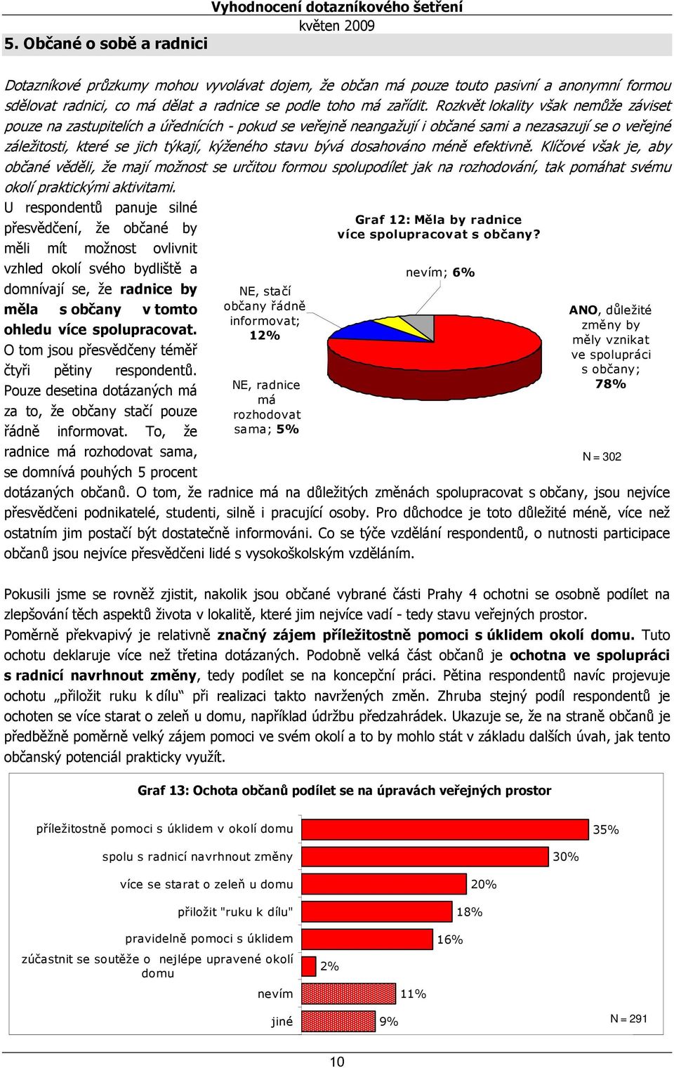 Rozkvět lokality však nemůže záviset pouze na zastupitelích a úřednících - pokud se veřejně neangažují i občané sami a nezasazují se o veřejné záležitosti, které se jich týkají, kýženého stavu bývá