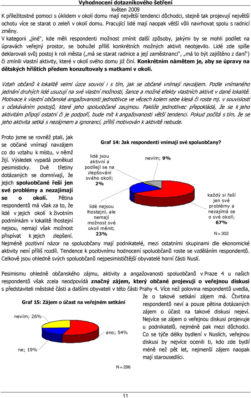 V kategorii, kde měli respondenti možnost zmínit další způsoby, jakými by se mohli podílet na úpravách veřejný prostor, se bohužel příliš konkrétních možných aktivit neobjevilo.