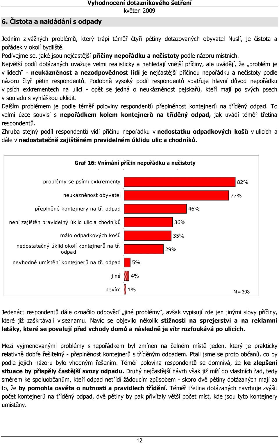 Největší podíl dotázaných uvažuje velmi realisticky a nehledají vnější příčiny, ale uvádějí, že problém je v lidech - neukázněnost a nezodpovědnost lidí je nejčastější příčinou nepořádku a nečistoty