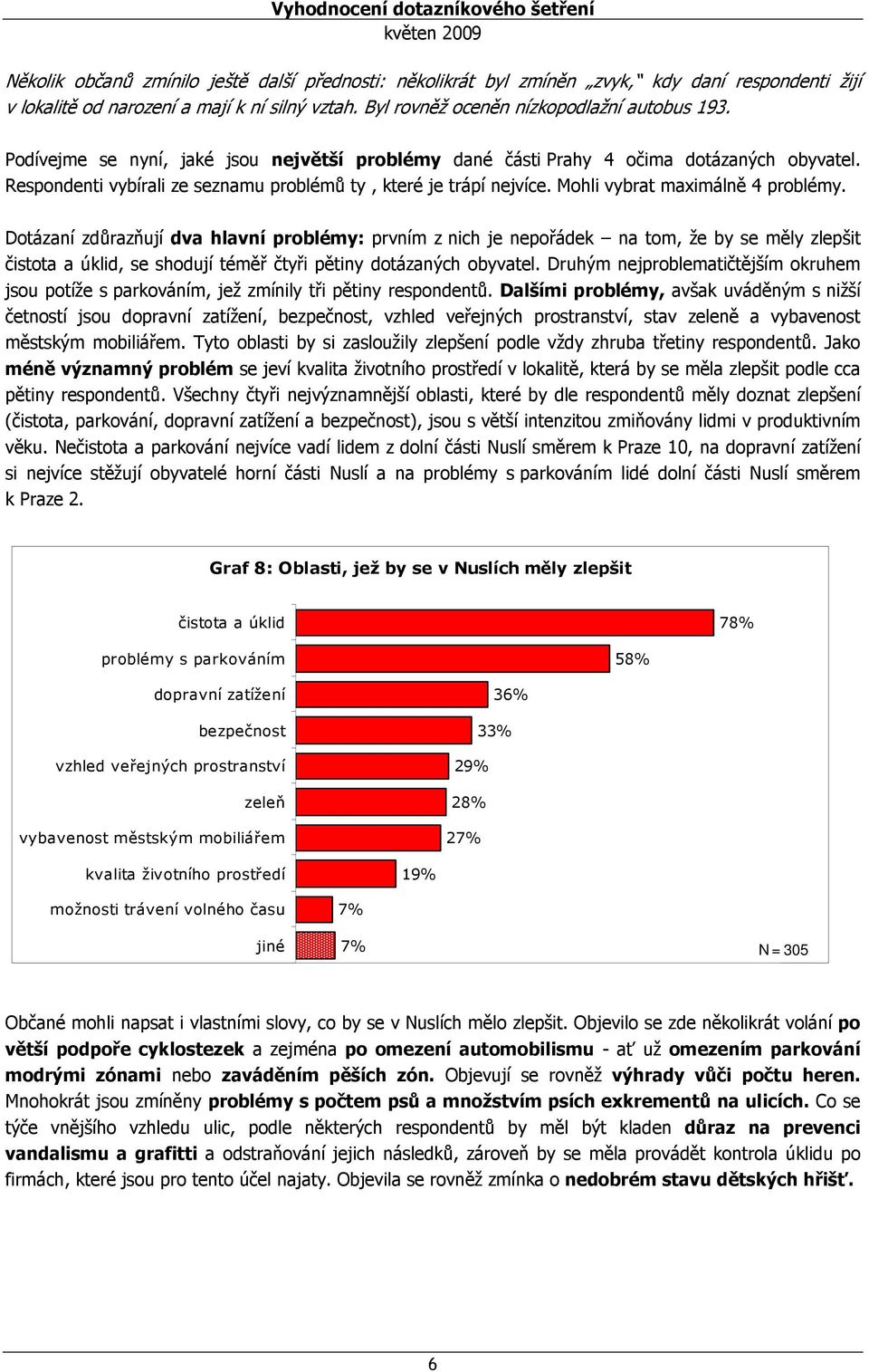 Dotázaní zdůrazňují dva hlavní problémy: prvním z nich je nepořádek na tom, že by se měly zlepšit čistota a úklid, se shodují téměř čtyři pětiny dotázaných obyvatel.