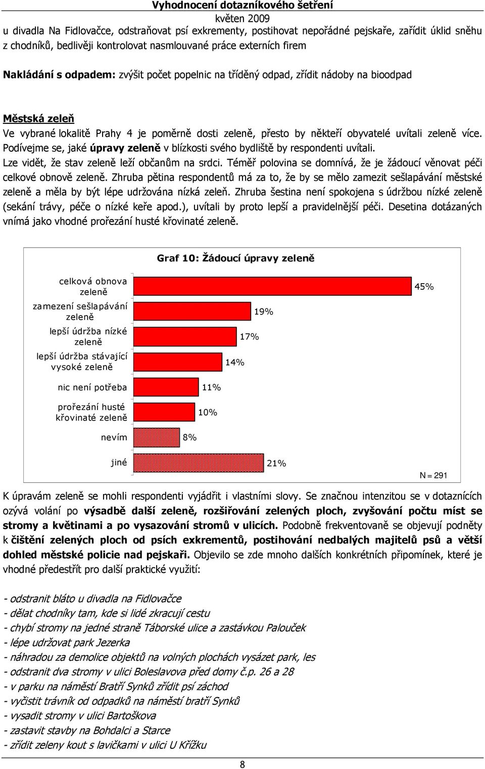 Podívejme se, jaké úpravy zeleně v blízkosti svého bydliště by respondenti uvítali. Lze vidět, že stav zeleně leží občanům na srdci.