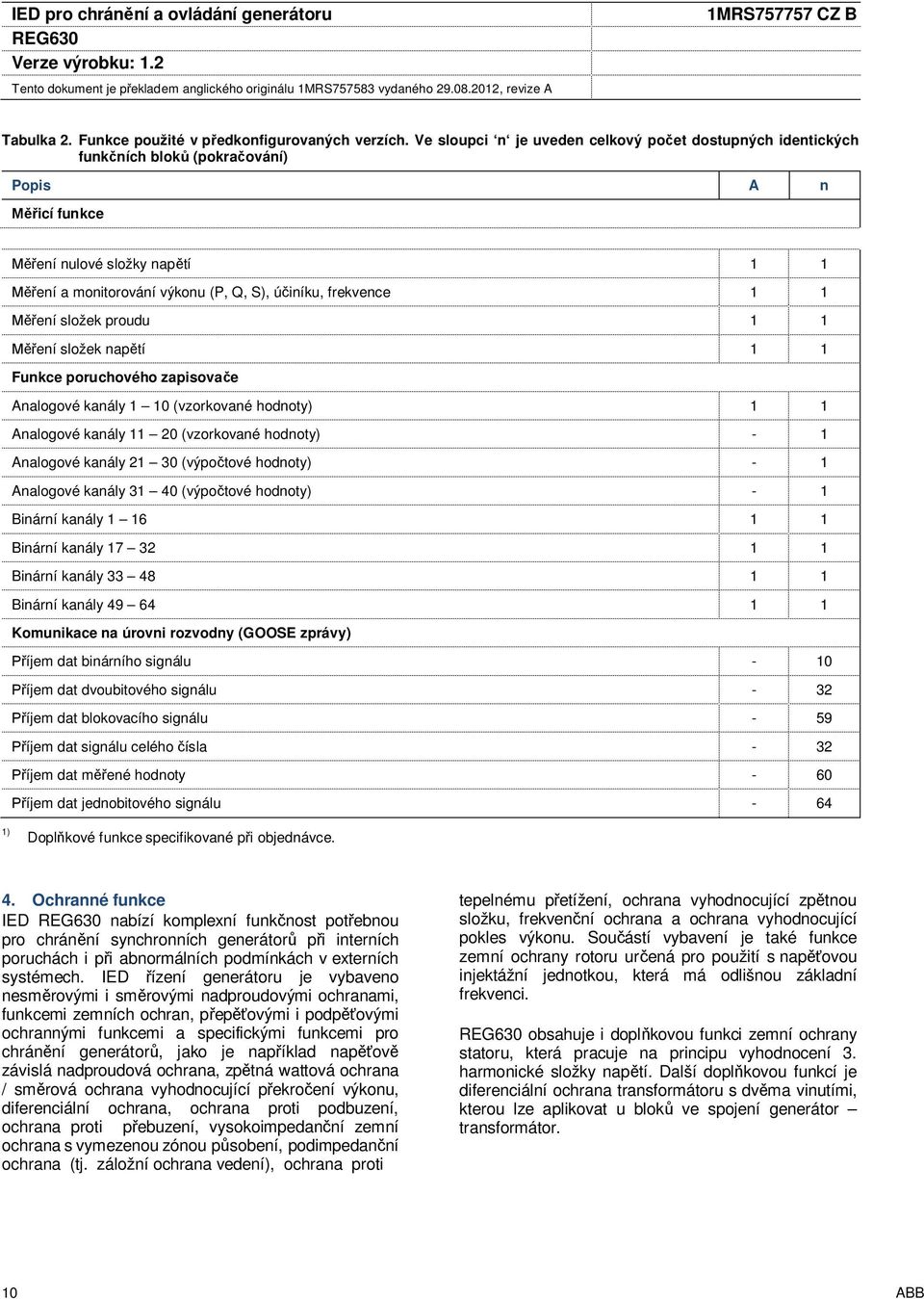 frekvence 1 1 Měření složek proudu 1 1 Měření složek napětí 1 1 Funkce poruchového zapisovače Analogové kanály 1 10 (vzorkované hodnoty) 1 1 Analogové kanály 11 20 (vzorkované hodnoty) - 1 Analogové