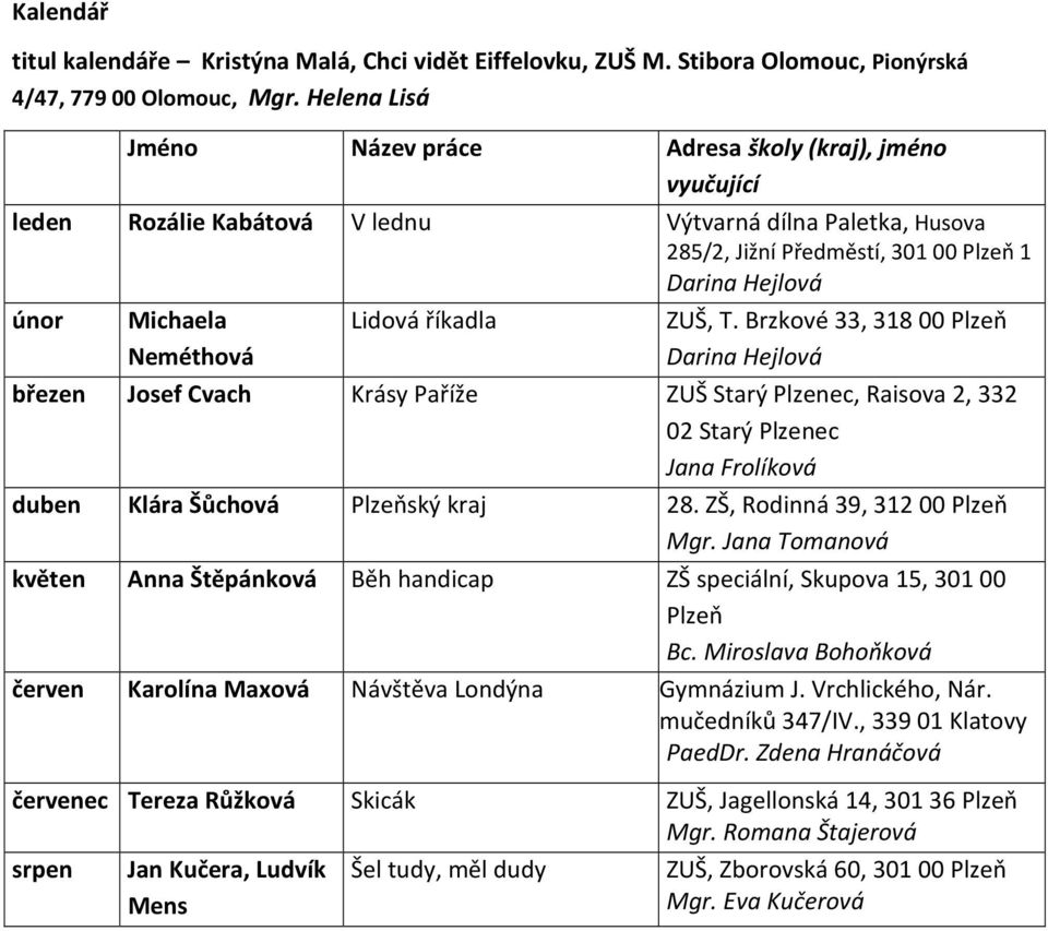 Lidová říkadla ZUŠ, T. Brzkové 33, 318 00 Darina Hejlová březen Josef Cvach Krásy Paříže ZUŠ Starý Plzenec, Raisova 2, 332 duben Klára Šůchová ský kraj 28. ZŠ, Rodinná 39, 31200 Mgr.