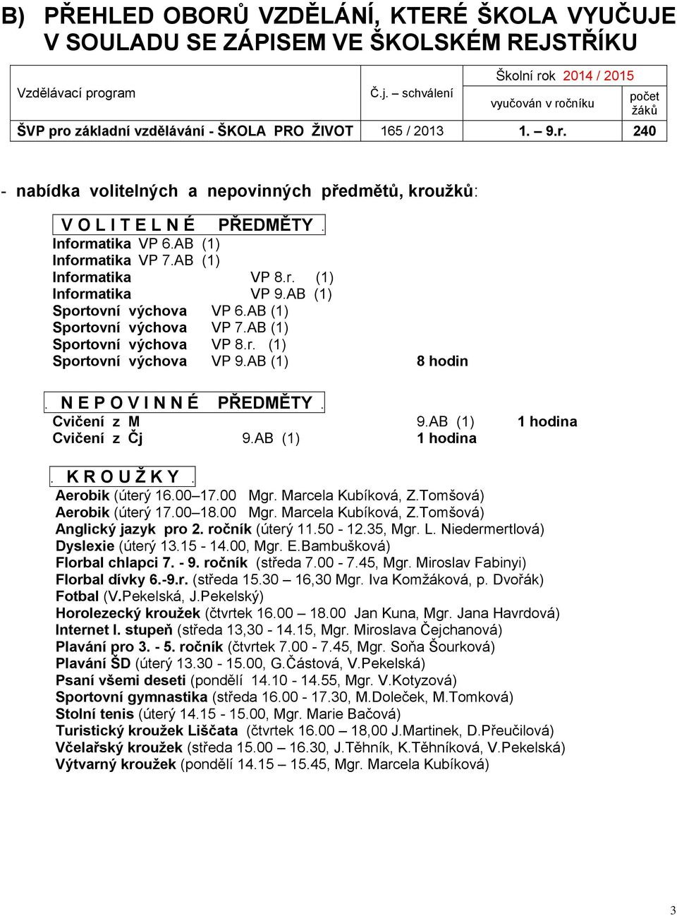 Informatika VP 6.AB (1) Informatika VP 7.AB (1) Informatika VP 8.r. (1) Informatika VP 9.AB (1) Sportovní výchova VP 6.AB (1) Sportovní výchova VP 7.AB (1) Sportovní výchova VP 8.r. (1) Sportovní výchova VP 9.