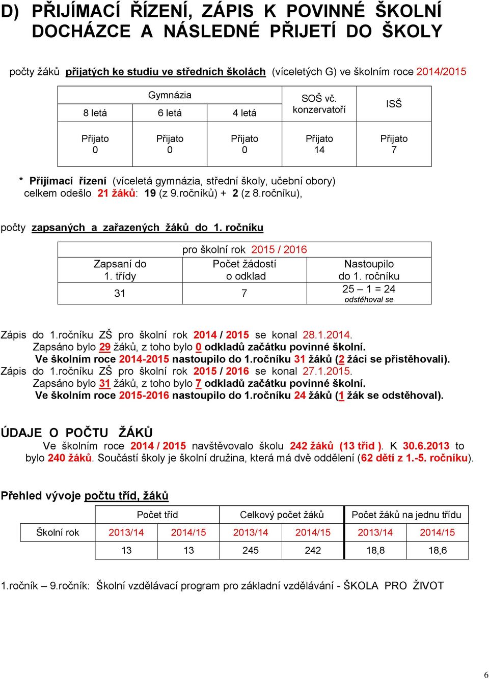 ročníku), počty zapsaných a zařazených žáků do 1. ročníku Zapsaní do 1. třídy pro školní rok 2015 / 2016 Počet žádostí o odklad 31 7 Nastoupilo do 1. ročníku 25 1 = 24 odstěhoval se Zápis do 1.