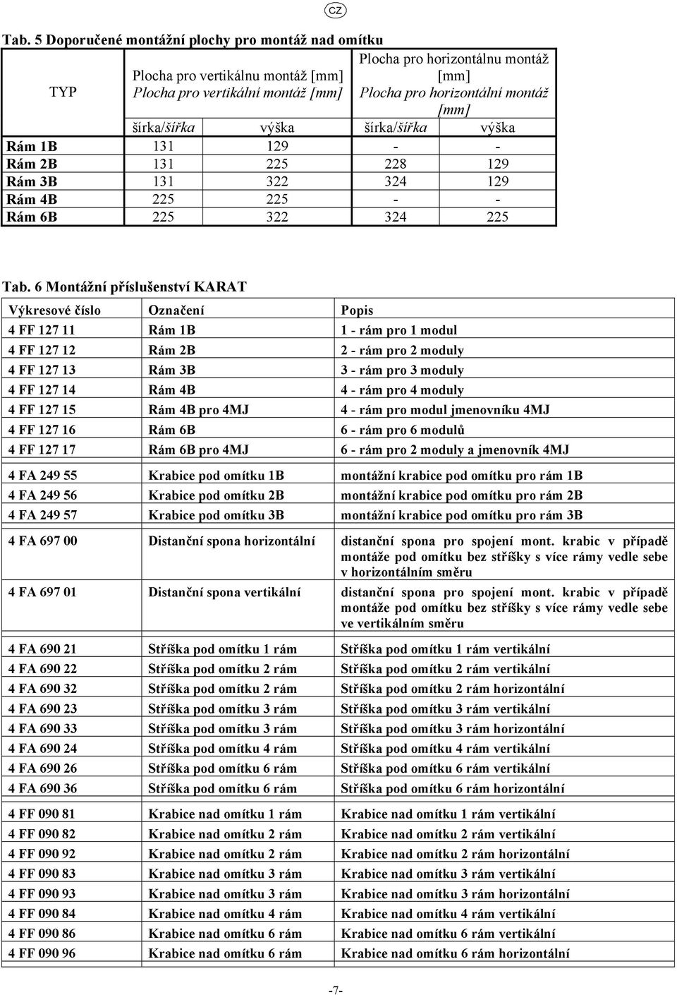 6 Montážní příslušenství KARAT Výkresové číslo Označení Popis 4 FF 17 11 Rám 1B 1 - rám pro 1 modul 4 FF 17 1 Rám B - rám pro moduly 4 FF 17 13 Rám 3B 3 - rám pro 3 moduly 4 FF 17 14 Rám 4B 4 - rám