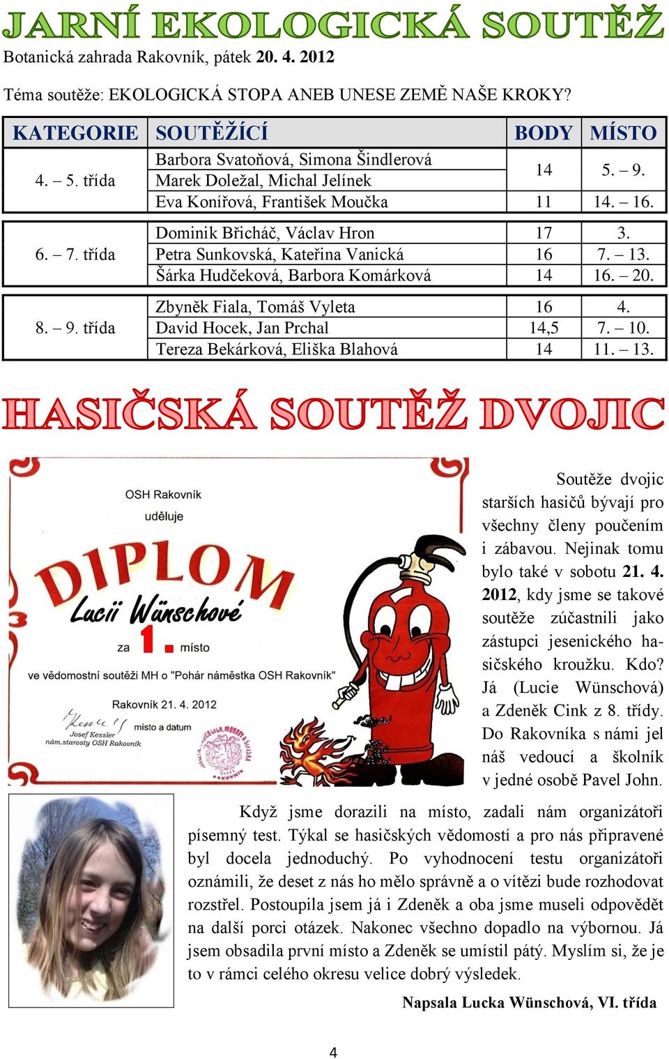 Petra Sunkovská, Kateřina Vanická 16 7. 13. Šárka Hudčeková, Barbora Komárková 14 16. 20. Zbyněk Fiala, Tomáš Vyleta 16 4. David Hocek, Jan Prchal 14,5 7. 10. Tereza Bekárková, Eliška Blahová 14 11.