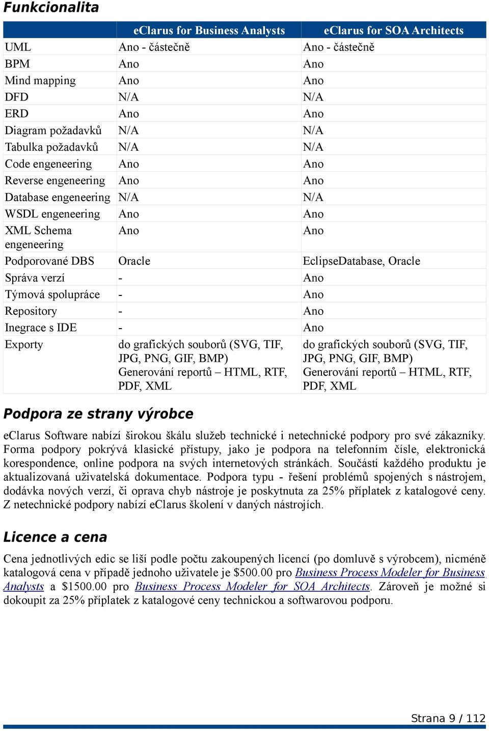 grafických souborů (SVG, TIF, JPG, PNG, GIF, BMP) Generování reportů HTML, RTF, PDF, XML Podpora ze strany výrobce eclarus Software nabízí širokou škálu služeb technické i netechnické podpory pro své