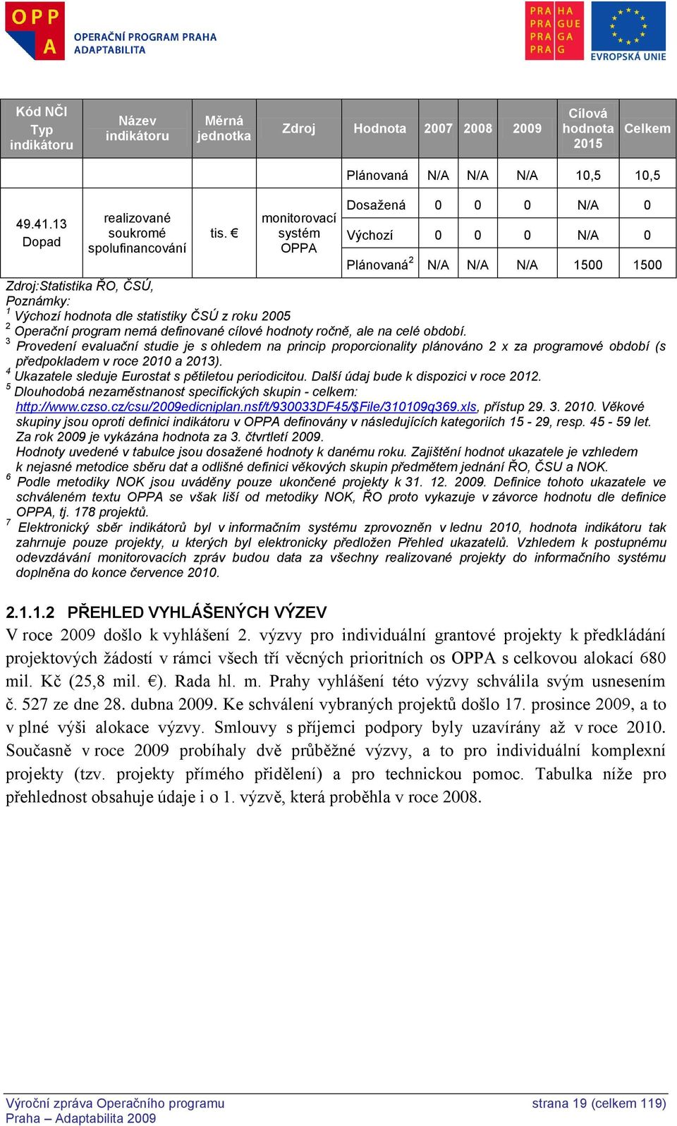 statistiky ČSÚ z roku 2005 2 Operační program nemá definované cílové hodnoty ročně, ale na celé období.