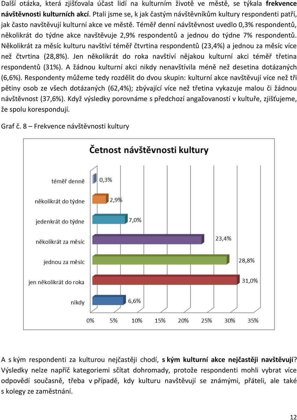 Téměř denní návštěvnost uvedlo 0,3% respondentů, několikrát do týdne akce navštěvuje 2,9% respondentů a jednou do týdne 7% respondentů.