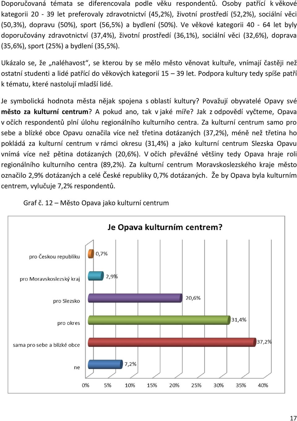 Ve věkové kategorii 40-64 let byly doporučovány zdravotnictví (37,4%), životní prostředí (36,1%), sociální věci (32,6%), doprava (35,6%), sport (25%) a bydlení (35,5%).