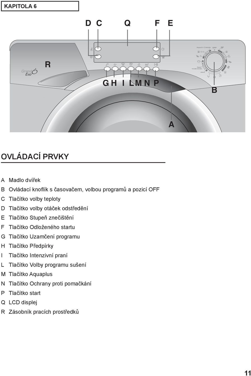 Odloženého startu G Tlačítko Uzamčení programu H Tlačítko Předpírky I Tlačítko Intenzivní praní L Tlačítko Volby