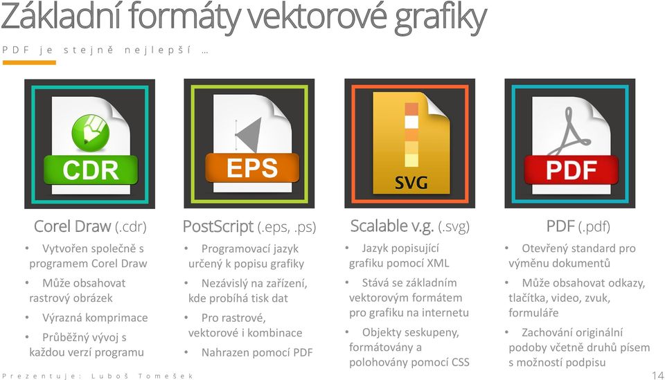 ps) Programovací jazyk určený k popisu grafiky Nezávislý na zařízení, kde probíhá tisk dat Pro rastrové, vektorové i kombinace Nahrazen pomocí PDF Scalable v.g. (.