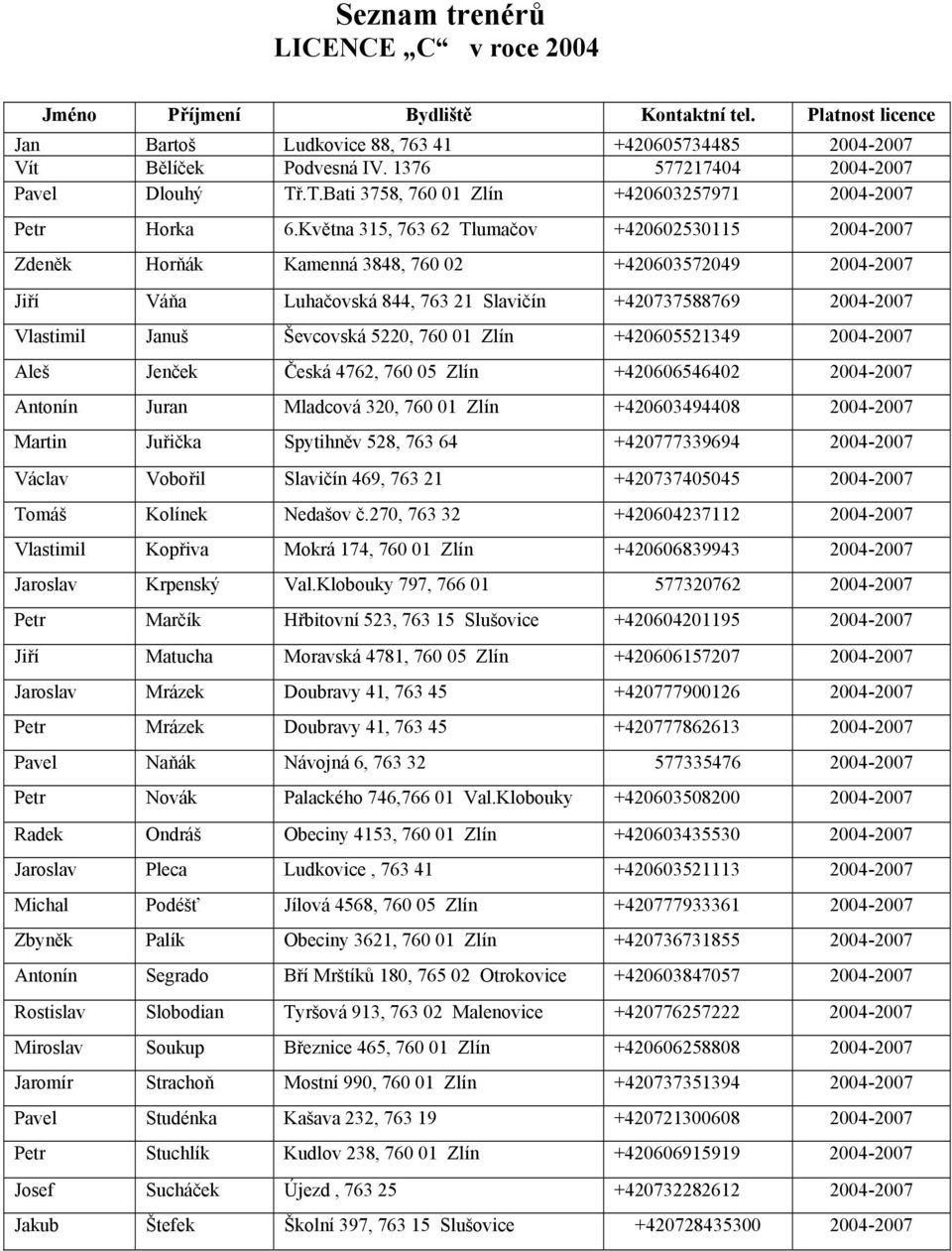 Května 315, 763 62 Tlumačov +420602530115 2004-2007 Zdeněk Horňák Kamenná 3848, 760 02 +420603572049 2004-2007 Jiří Váňa Luhačovská 844, 763 21 Slavičín +420737588769 2004-2007 Vlastimil Januš