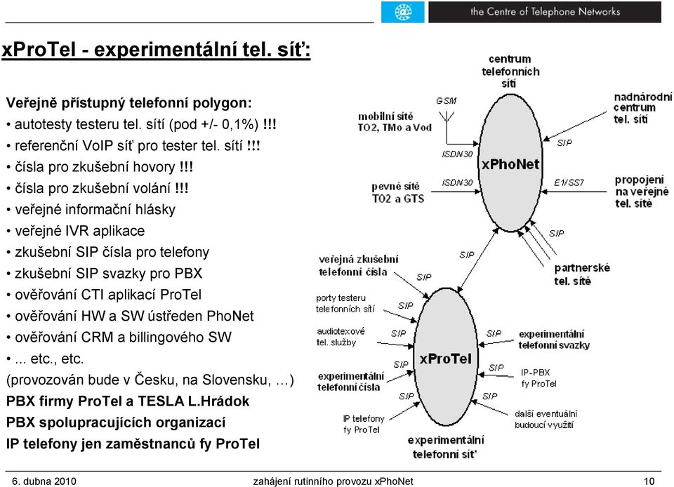 !! veřejné informační hlásky veřejné IVR aplikace zkušební SIP čísla pro telefony zkušební SIP svazky pro PBX ověřování CTI aplikací ProTel ověřování HW a SW