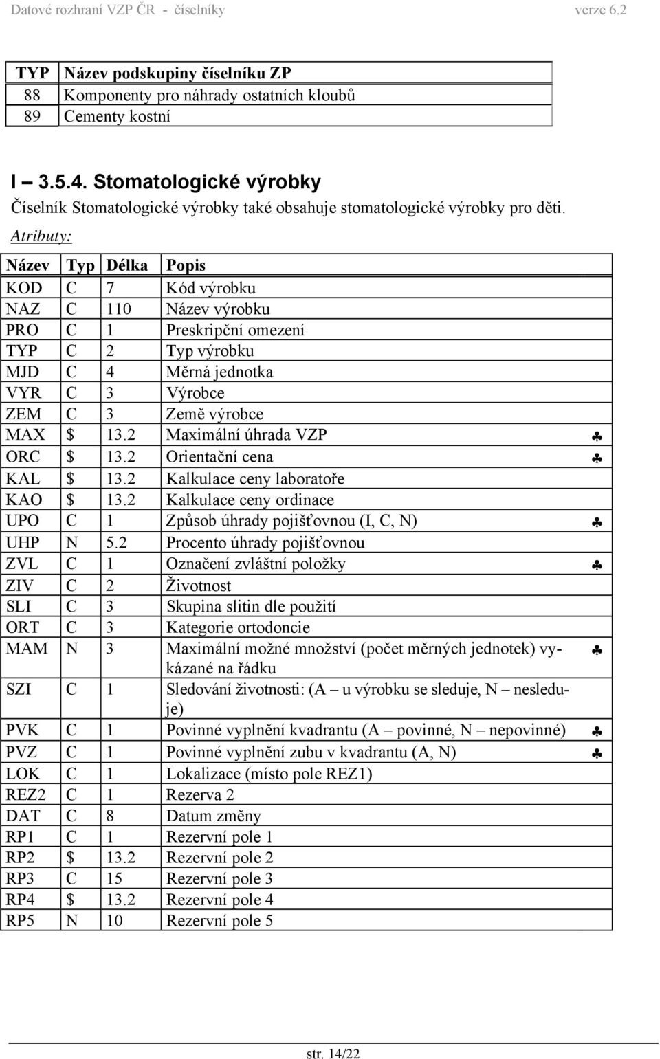 KOD C 7 Kód výrobku NAZ C 110 Název výrobku PRO C 1 Preskripční omezení TYP C 2 Typ výrobku MJD C 4 Měrná jednotka VYR C 3 Výrobce ZEM C 3 Země výrobce MAX $ 13.2 Maximální úhrada VZP ORC $ 13.