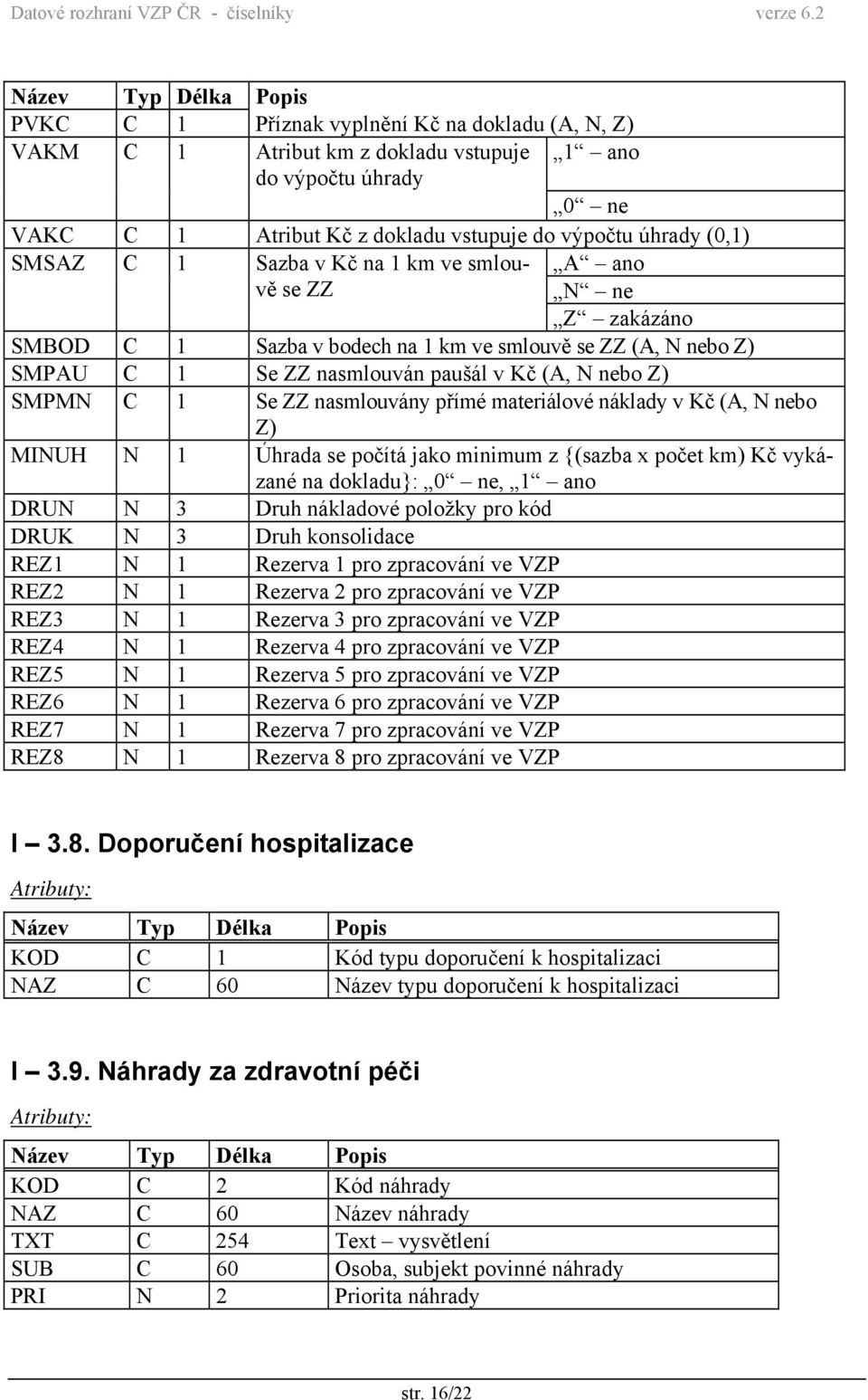 přímé materiálové náklady v Kč (A, N nebo Z) MINUH N 1 Úhrada se počítá jako minimum z {(sazba x počet km) Kč vykázané na dokladu}: 0 ne, 1 ano DRUN N 3 Druh nákladové položky pro kód DRUK N 3 Druh