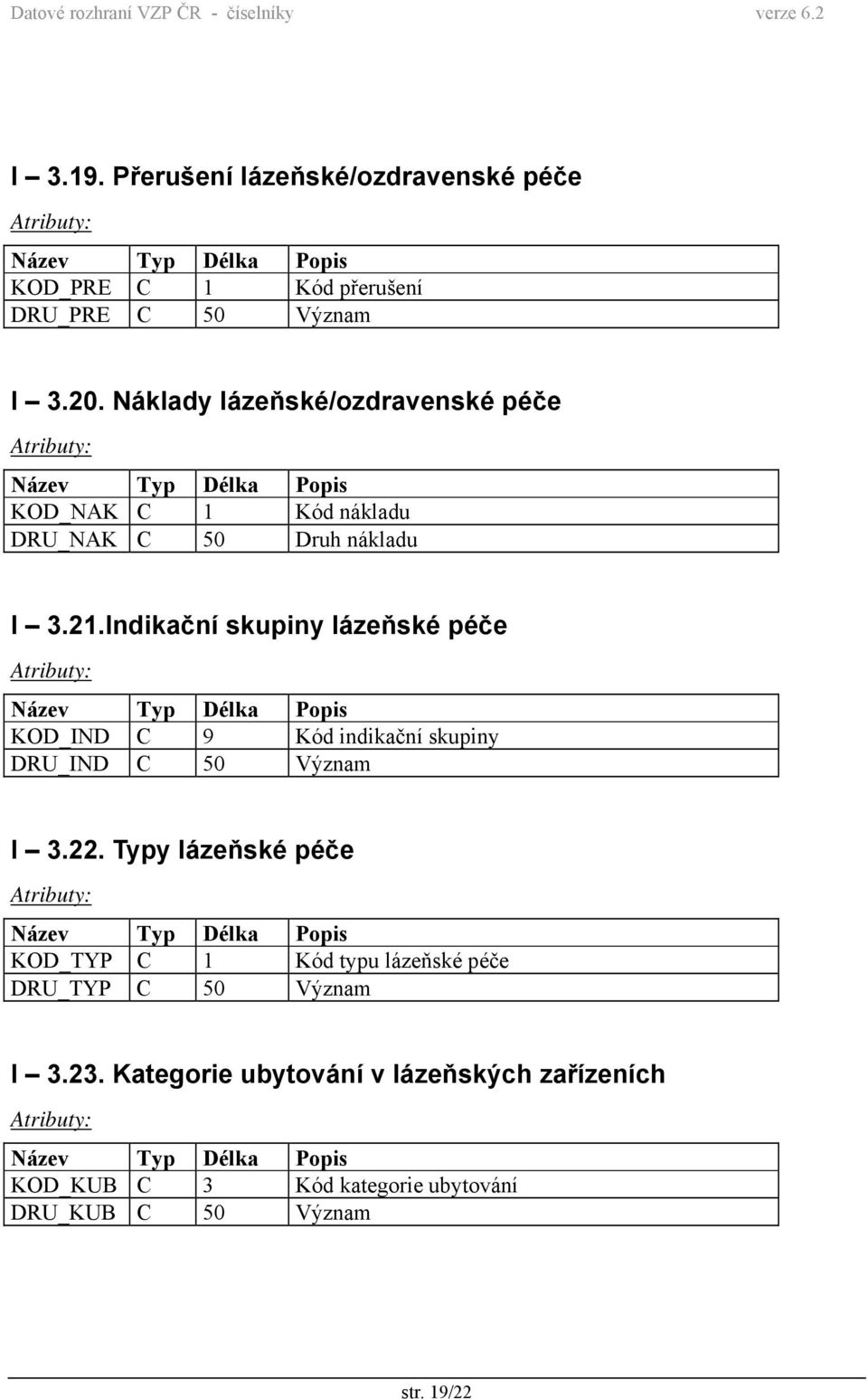 Indikační skupiny lázeňské péče KOD_IND C 9 Kód indikační skupiny DRU_IND C 50 Význam I 3.22.