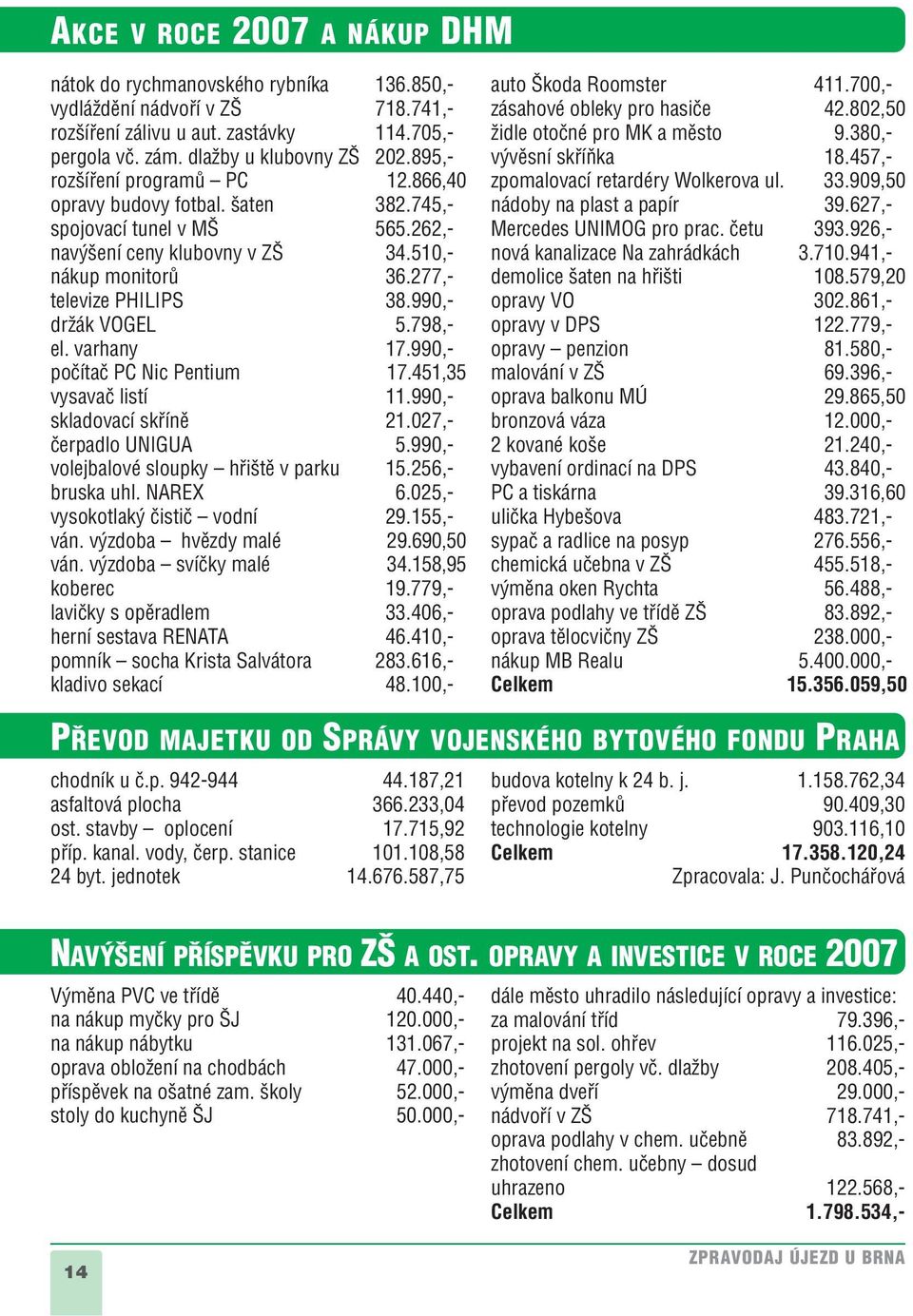 990,- drïák VOGEL 5.798,- el. varhany 17.990,- poãítaã PC Nic Pentium 17.451,35 vysavaã listí 11.990,- skladovací skfiínû 21.027,- ãerpadlo UNIGUA 5.990,- volejbalové sloupky hfii tû v parku 15.