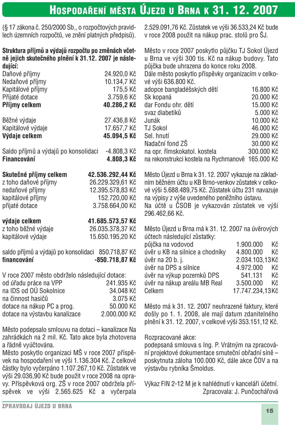 134,7 Kã Kapitálové pfiíjmy 175,5 Kã Pfiijaté dotace 3.759,6 Kã Pfiíjmy celkem 40.