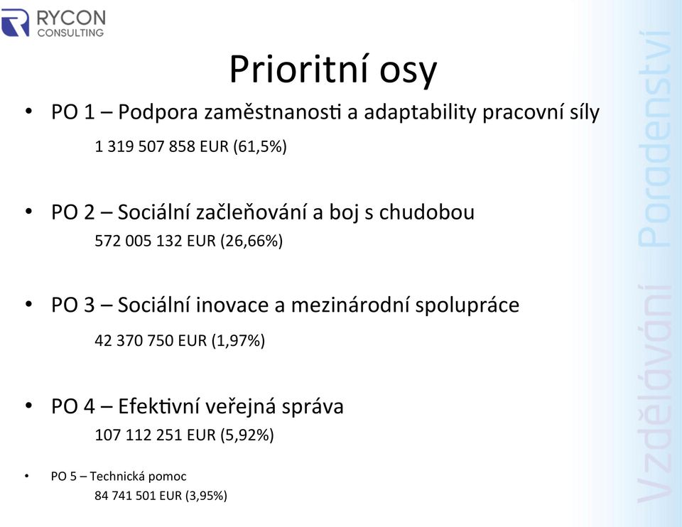 3 Sociální inovace a mezinárodní spolupráce 42 370 750 EUR (1,97%) PO 4 Efek4vní