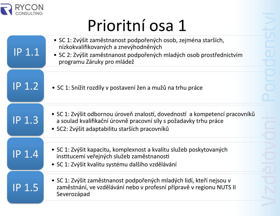 IP 1.2 SC 1: Snížit rozdíly v postavení žen a mužů na trhu práce IP 1.