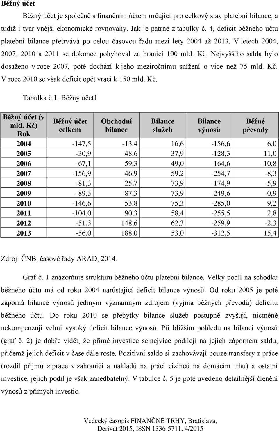 Nejvyššího salda bylo dosaženo v roce 2007, poté dochází k jeho meziročnímu snížení o více než 75 mld. Kč. V roce 2010 se však deficit opět vrací k 150 mld. Kč. Tabulka č.