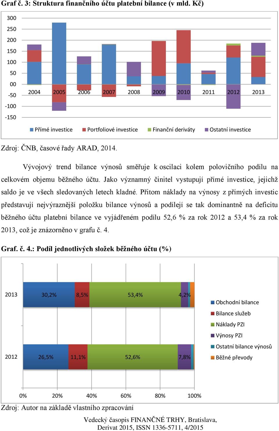 2014. Vývojový trend bilance výnosů směřuje k oscilaci kolem polovičního podílu na celkovém objemu běžného účtu.