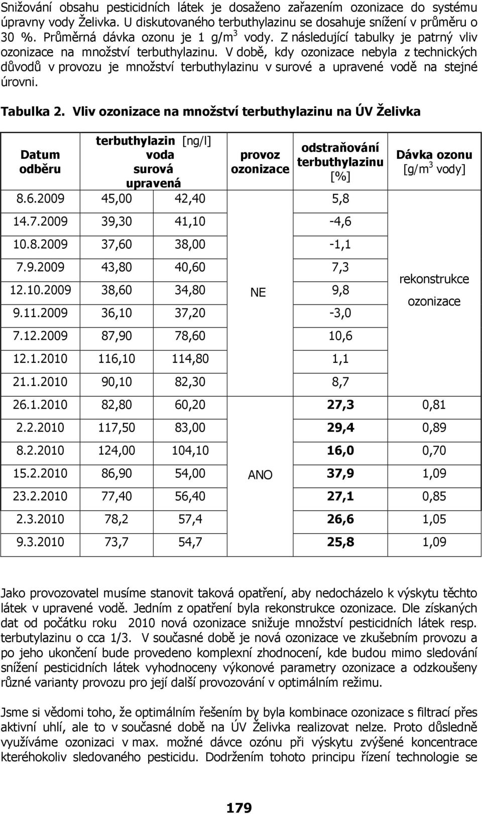 V době, kdy ozonizace nebyla z technických důvodů v provozu je množství terbuthylazinu v surové a upravené vodě na stejné úrovni. Tabulka 2.