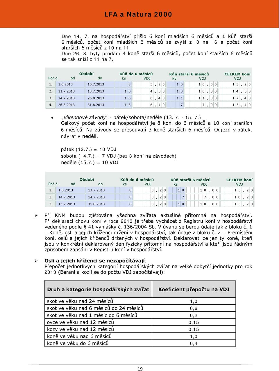 Na závody se přesouvají 3 koně starších 6 měsíců. Odjezd v pátek, návrat v neděli. pátek (13.7.) = 10 VDJ sobota (14.7.) = 7 VDJ (bez 3 koní na závodech) neděle (15.7.) = 10 VDJ Při KNM budou zjišťována všechna zvířata aktuálně přítomná na hospodářství.