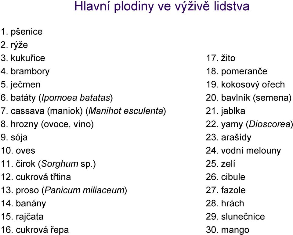 proso (Panicum miliaceum) 14. banány 15. rajčata 16. cukrová řepa 17. žito 18. pomeranče 19. kokosový ořech 20.