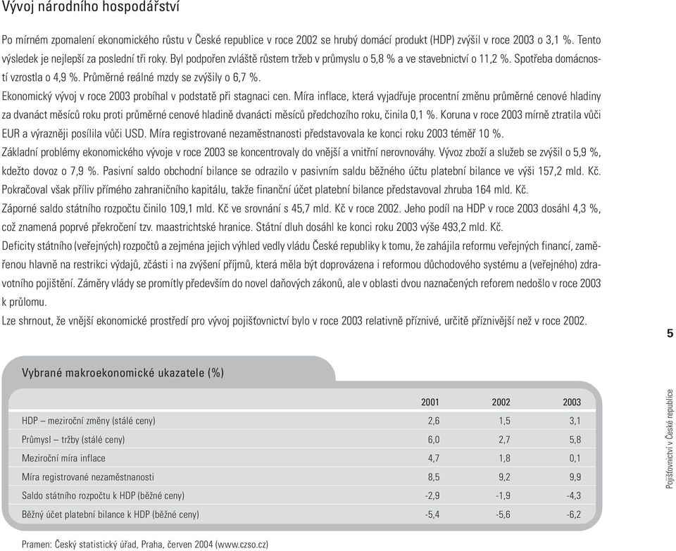 Průměrné reálné mzdy se zvýšily o 6,7 %. Ekonomický vývoj v roce 2003 probíhal v podstatě při stagnaci cen.