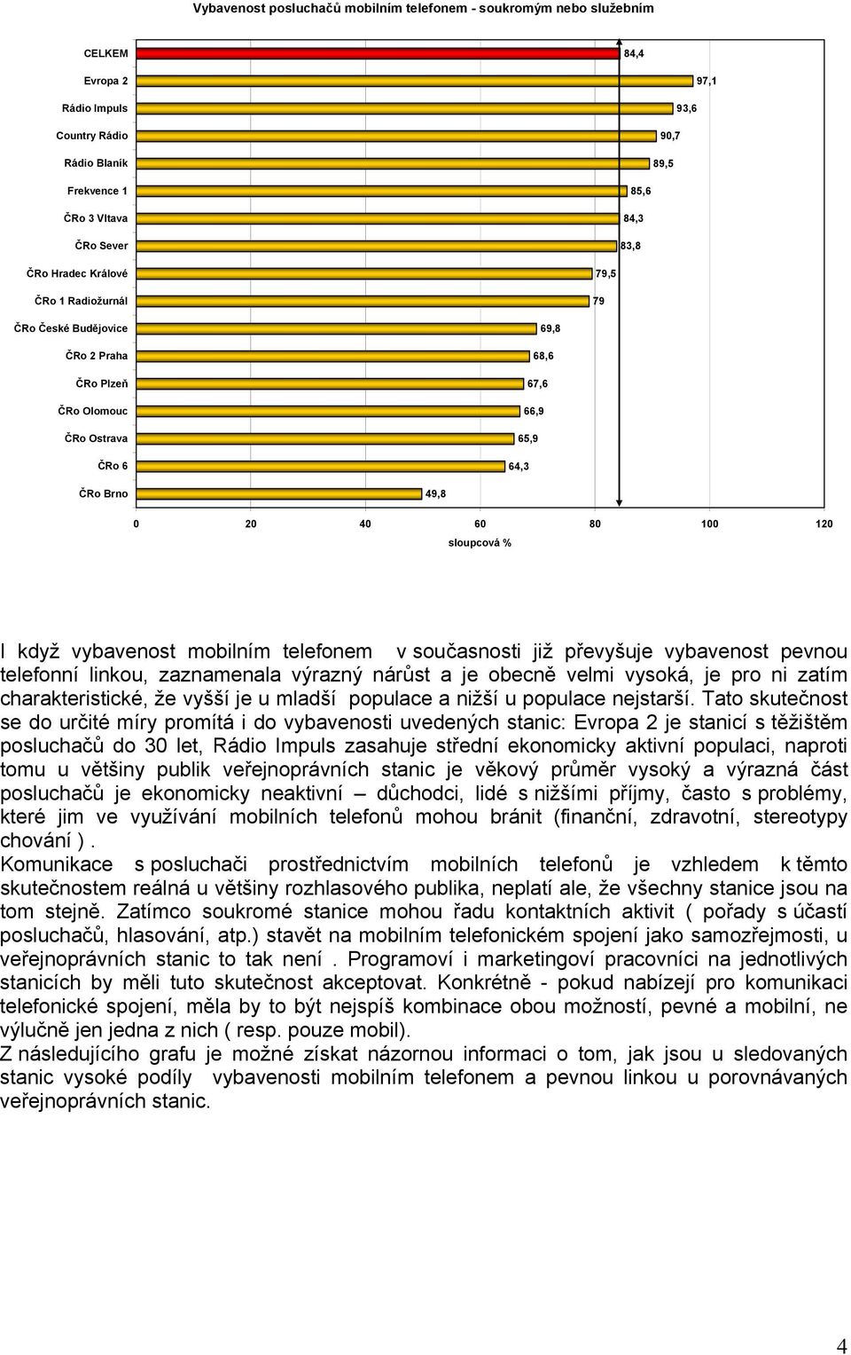 pro ni zatím charakteristické, že vyšší je u mladší populace a nižší u populace nejstarší.